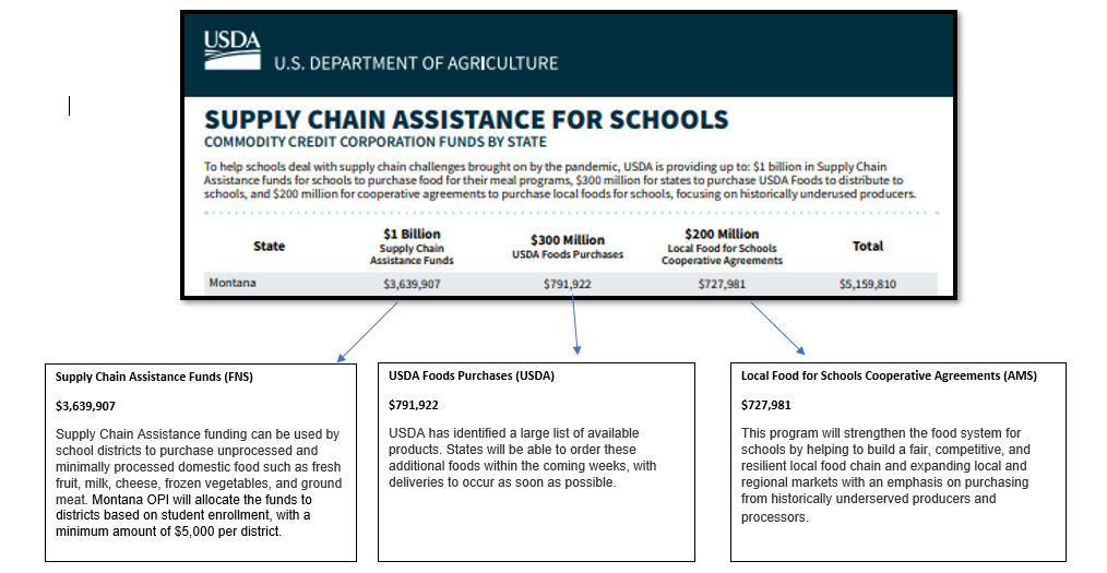Supply Chain Assistance Graphic